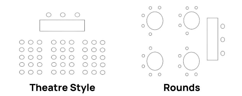 Two different seating arrangements are illustrated. Rounds: a cluster style with round tables and chairs, and Theatre Style: a conference style with long rectangular tables aligned in rows with chairs on either side.